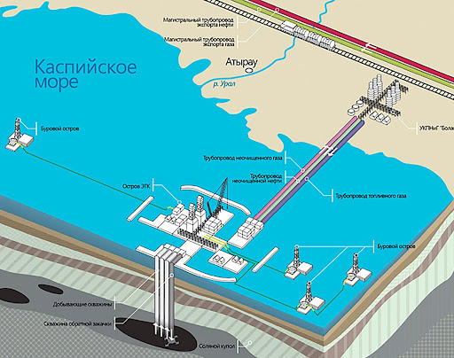 Kashagan Petrolünün Bakü Üzerinden Taşınması: Çeşitlendirme ve Enerji Güvenliği